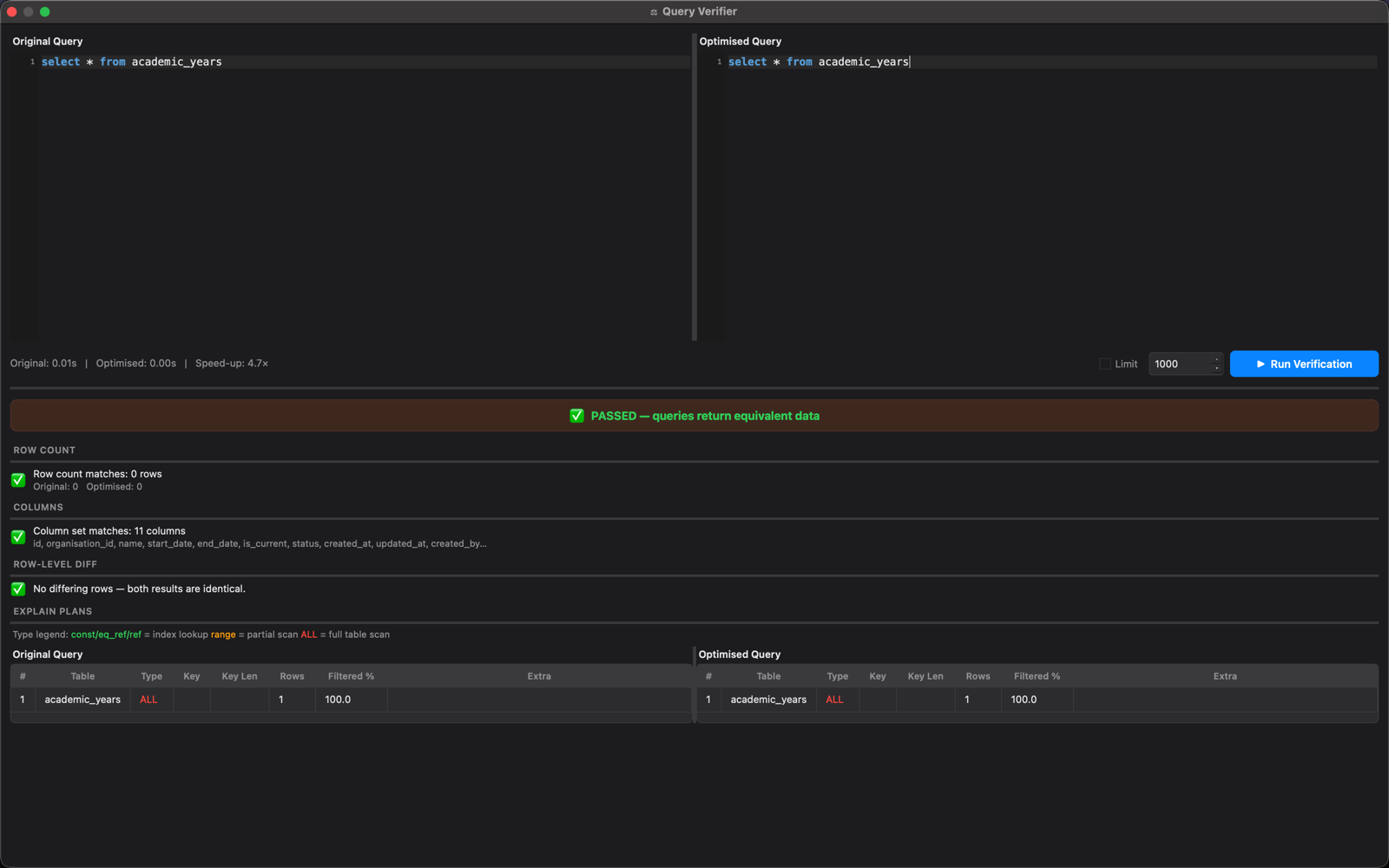 QForge Query Verifier comparing an original and optimised query, showing row counts, column sets, and EXPLAIN plans